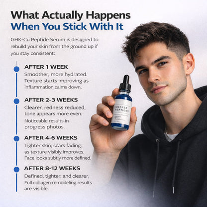 Results timeline